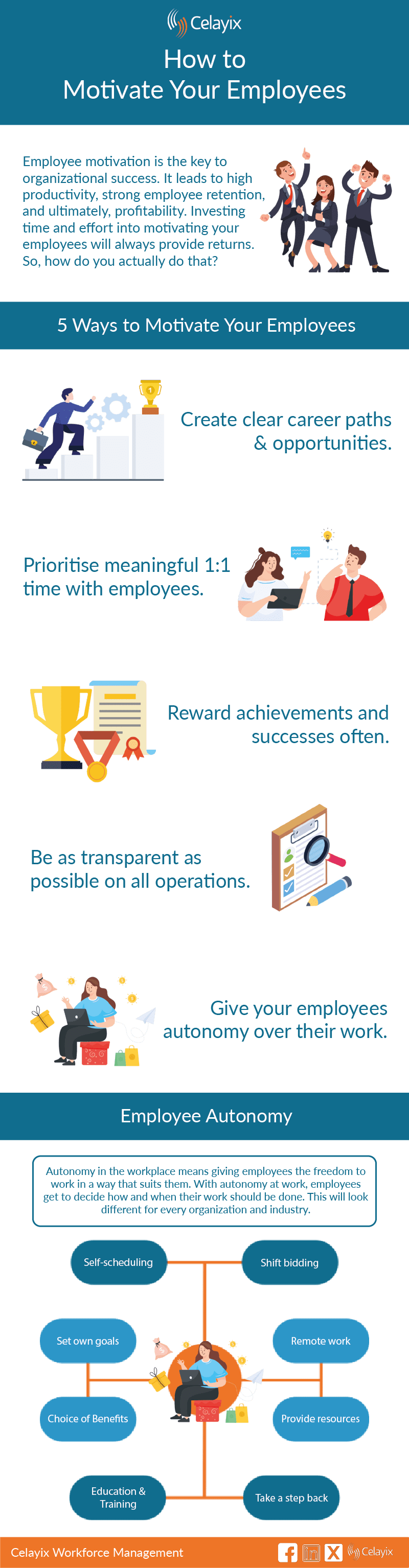 motivate employees infographic