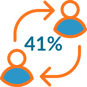 Average turnover rate in the US is 41%