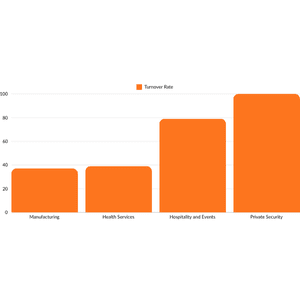 retention rates by industry