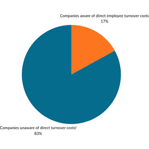 costs of direct turnover