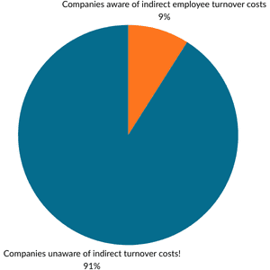 indirect costs of turnover