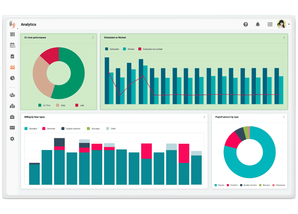 Analytics visual