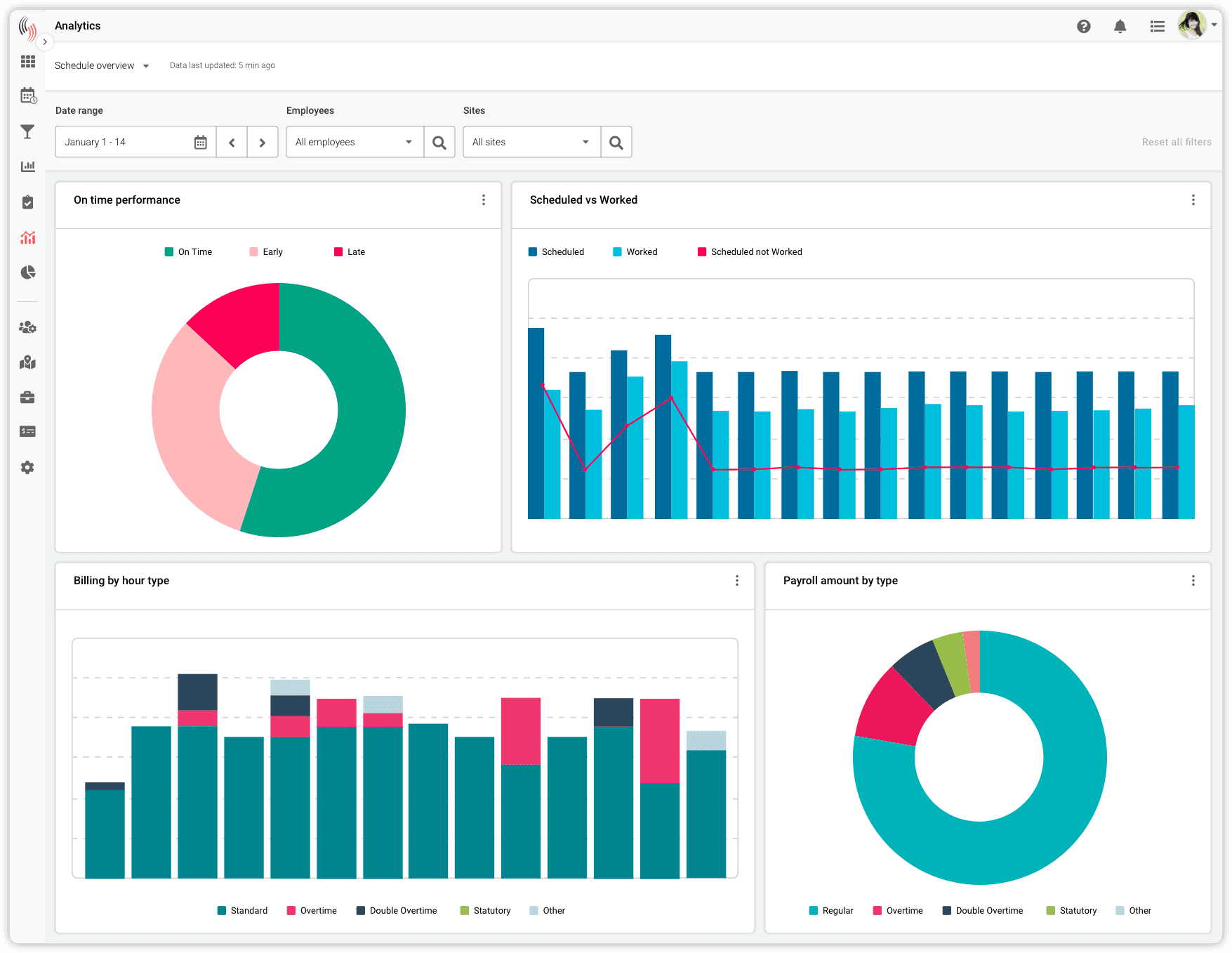 Celayix Analytics module